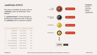 Bonofa marketing-pt Associação Unitel