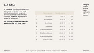 Bonofa marketing-pt Associação Unitel