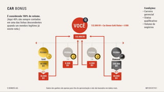 Bonofa marketing-pt Associação Unitel