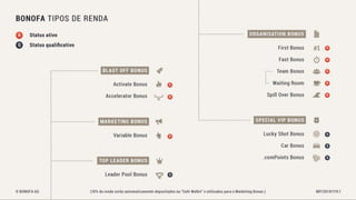 Bonofa marketing-pt Associação Unitel