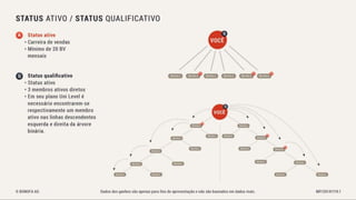 Bonofa marketing-pt Associação Unitel