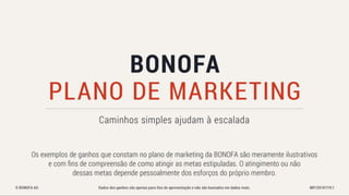 Bonofa marketing-pt Associação Unitel