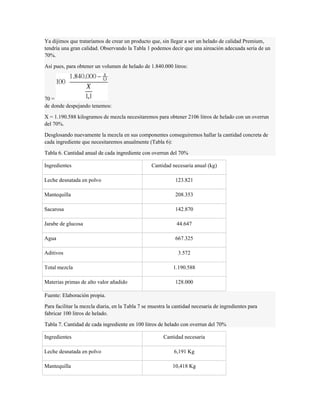 Ya dijimos que trataríamos de crear un producto que, sin llegar a ser un helado de calidad Premium, 
tendría una gran calidad. Observando la Tabla 1 podemos decir que una aireación adecuada seria de un 
70%. 
Así pues, para obtener un volumen de helado de 1.840.000 litros: 
70 = 
de donde despejando tenemos: 
X = 1.190.588 kilogramos de mezcla necesitaremos para obtener 2106 litros de helado con un overrun 
del 70%. 
Desglosando nuevamente la mezcla en sus componentes conseguiremos hallar la cantidad concreta de 
cada ingrediente que necesitaremos anualmente (Tabla 6): 
Tabla 6. Cantidad anual de cada ingrediente con overrun del 70% 
Ingredientes Cantidad necesaria anual (kg) 
Leche desnatada en polvo 123.821 
Mantequilla 208.353 
Sacarosa 142.870 
Jarabe de glucosa 44.647 
Agua 667.325 
Aditivos 3.572 
Total mezcla 1.190.588 
Materias primas de alto valor añadido 128.000 
Fuente: Elaboración propia. 
Para facilitar la mezcla diaria, en la Tabla 7 se muestra la cantidad necesaria de ingredientes para 
fabricar 100 litros de helado. 
Tabla 7. Cantidad de cada ingrediente en 100 litros de helado con overrun del 70% 
Ingredientes Cantidad necesaria 
Leche desnatada en polvo 6,191 Kg 
Mantequilla 10,418 Kg 
 