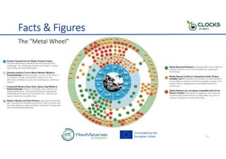 Introduction to Recycle in circular economy | PDF