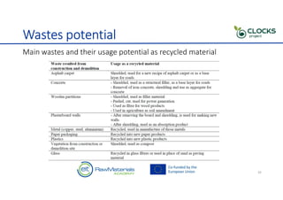 Introduction to Recycle in circular economy | PDF