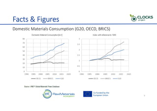 Introduction to Recycle in circular economy | PDF