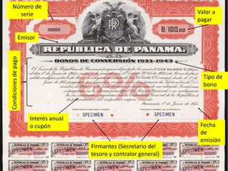 Emisor
Interés anual
o cupón
Condicionesdepago
Tipo de
bono
Valor a
pagar
Fecha
de
emisión
Firmantes (Secretario del
tesoro y contralor general)
Número de
serie
 