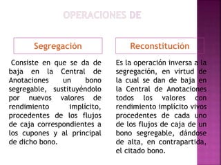 Reconstitución
Consiste en que se da de
baja en la Central de
Anotaciones un bono
segregable, sustituyéndolo
por nuevos valores de
rendimiento implícito,
procedentes de los flujos
de caja correspondientes a
los cupones y al principal
de dicho bono.
Es la operación inversa a la
segregación, en virtud de
la cual se dan de baja en
la Central de Anotaciones
todos los valores con
rendimiento implícito vivos
procedentes de cada uno
de los flujos de caja de un
bono segregable, dándose
de alta, en contrapartida,
el citado bono.
Segregación
 