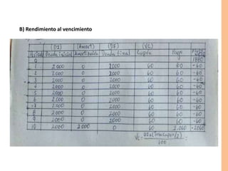 B) Rendimiento al vencimiento
 