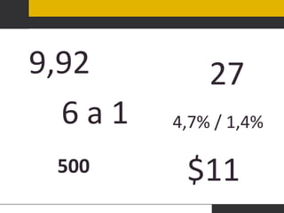9,92
6a1
500

27
4,7% / 1,4%

$11

 