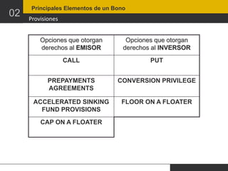 02

Principales Elementos de un Bono

Provisiones

Opciones que otorgan
derechos al EMISOR

Opciones que otorgan
derechos al INVERSOR

CALL

PUT

PREPAYMENTS
AGREEMENTS

CONVERSION PRIVILEGE

ACCELERATED SINKING
FUND PROVISIONS

FLOOR ON A FLOATER

CAP ON A FLOATER

 