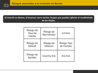 03

Riesgos asociados a la inversión en Bonos

Al invertir en Bonos, el inversor corre ciertos riesgos que pueden afectar el rendimiento
de los titulos.

Riesgo de
Tasa de
interés

Riesgo de
Reinversión

Call Risk

Riesgo de
Default

Riesgo de
inflación

Riesgo Tipo
de Cambio

Riesgo de
liquidez

Volatility Risk

Risk Risk

 