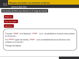 03

Riesgos asociados a la inversión en Bonos

Interest Rate Risk

Elementos del Bono que afectan en el riesgo de interés
Madurez

Tasa de Cupón
Opciones

• Cuanto

mayor es la Madurez, mayor
en la tasa de i.

• A menor Cupón de interés,
cambios en la tasa de i.

• Riesgo Call Option

es la sensibilidad en el precio ante cambios

mayor es la sensibilidad del precio del bono ante

 