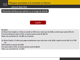 03

Riesgos asociados a la inversión en Bonos

Interest Rate Risk

Elementos del Bono que afectan en el riesgo de interés

Cupón
Ejemplo:
Un Bono Cero Cupón a 3 años se vende al 10% de su valor par de $100, es decir que cuesta $75,13.
Si la tasa del bono sube al 15%, el nuevo precio sería de $65,75
Hubo una variación de -12,48% en el precio.
Un Bono Cupón a 3 años que paga anualmente cuyo valor par es de $100, cupón son de 10% y la YTM
de
10% tendrá un precio de $100.
Si la tasa sube al 15%, el nuevo precio será de 88,58.
Hubo una variación de -11,42%

 