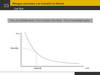 03

Riesgos asociados a la inversión en Bonos

Call Risk

Price of a Callable Bond = Price of option-free bond - Price of embedded option

Price

Pcio CALL

Yield Call

Yield

 