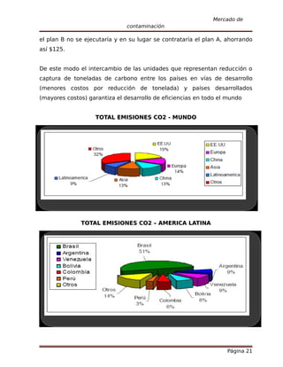Mercado de
                               contaminación

el plan B no se ejecutaría y en su lugar se contrataría el plan A, ahorrando
así $125.


De este modo el intercambio de las unidades que representan reducción o
captura de toneladas de carbono entre los países en vías de desarrollo
(menores costos por reducción de tonelada) y países desarrollados
(mayores costos) garantiza el desarrollo de eficiencias en todo el mundo


                   TOTAL EMISIONES CO2 - MUNDO




              TOTAL EMISIONES CO2 – AMERICA LATINA




                                                                   Página 21
 