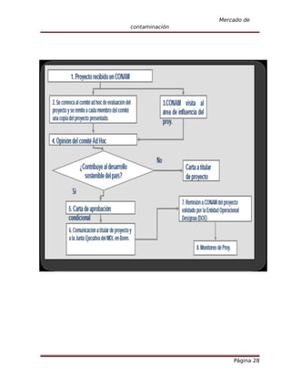 Mercado de
contaminación




                    Página 28
 