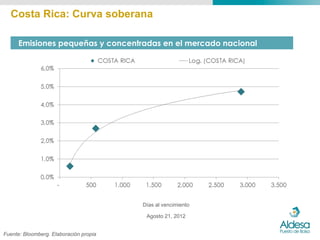 Costa Rica: Curva soberana

     Emisiones pequeñas y concentradas en el mercado nacional




                                        Días al vencimiento

                                         Agosto 21, 2012


Fuente: Bloomberg. Elaboración propia
 