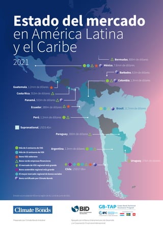 Estado del mercado en América Latina y el Caribe 2021 Climate Bonds Initiative 1
Preparado por Climate Bonds Initiative Ap...