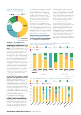 Estado del mercado en América Latina y el Caribe 2021 Climate Bonds Initiative 7
El sector de energía el más
financiado, e...
