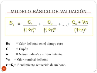 33
MODELO BÁSICO DE VALUACIÓN
Bo =Valor del bono en el tiempo cero
C = Cupón
n = Número de años al vencimiento
Vn =Valor nominal del bono
r =Kd= Rendimiento requerido de un bono
(1+r)
(1+r)1
1
B
Bo
o
C
C1
1
=
= +
(1+r)
(1+r)2
2
C
C2
2 +….+
(1+r)
(1+r)n
n
C
Cn
n + Vn
+ Vn
 