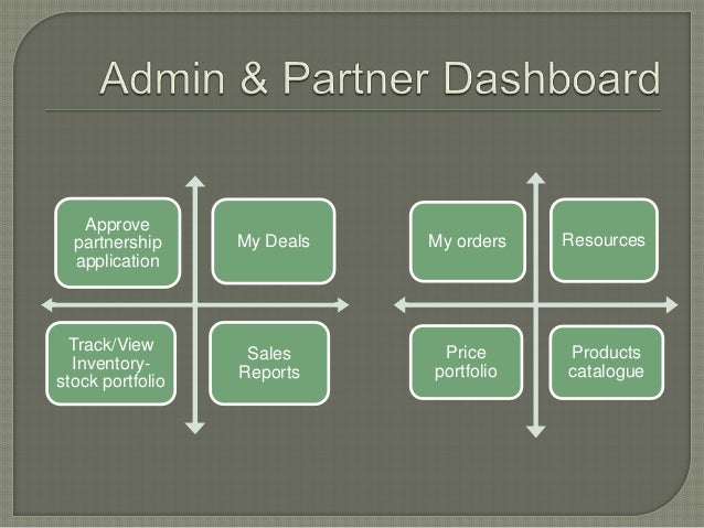 bonrix prm partner relationship management partnership relationship management