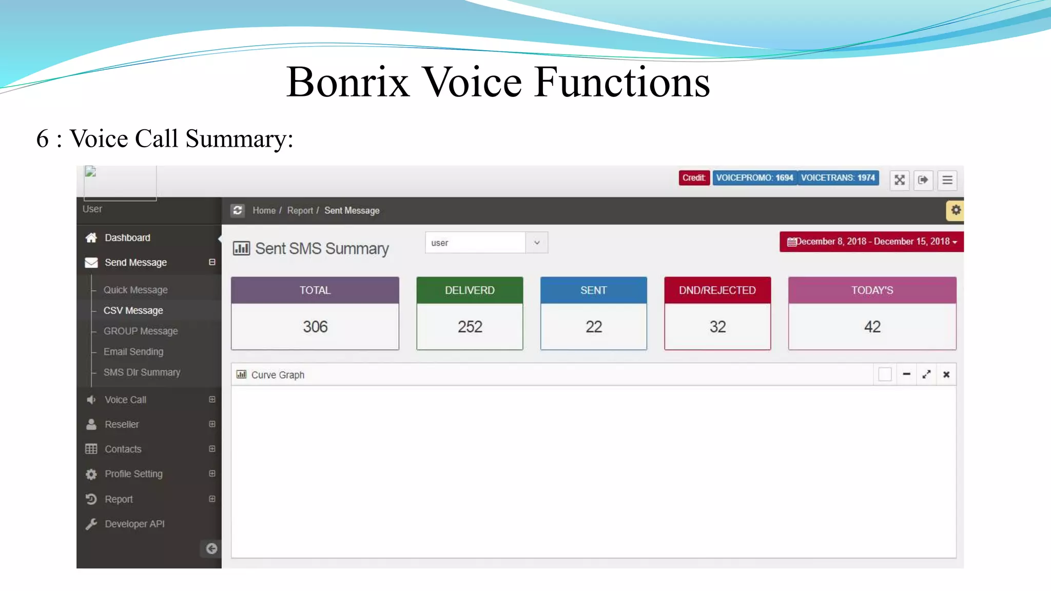 Bonrix Voice Functions
6 : Voice Call Summary:
 