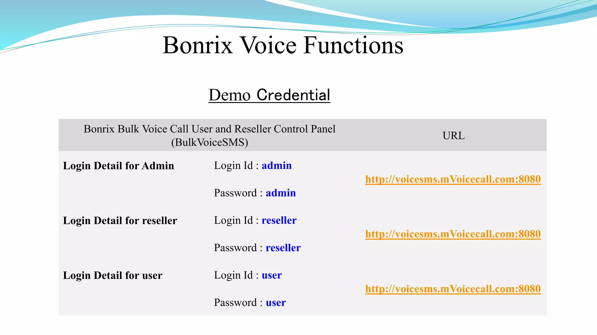 Bonrix Voice Functions
Demo Credential
Bonrix Bulk Voice Call User and Reseller Control Panel
(BulkVoiceSMS)
URL
Login Detail for Admin Login Id : admin
http://voicesms.mVoicecall.com:8080
Password : admin
Login Detail for reseller Login Id : reseller
http://voicesms.mVoicecall.com:8080
Password : reseller
Login Detail for user Login Id : user
http://voicesms.mVoicecall.com:8080
Password : user
 
