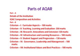 Parts of AQAR
Part – A
Details of the Institution
IQAC Composition and Activities
Part – B
Criterion – I: Curricular Aspects – 100 marks
Criterion – II: Teaching, Learning and Evaluation- 350 marks
Criterion – III: Research, Innovations and Extension-120 marks
Criterion – IV: Infrastructure and Learning Resources – 100 marks
Criterion – V: Student Support and Progression – 130 marks
Criterion – VI: Governance, Leadership and Management – 100
marks
Criterion – VII: Institutional Values and Best Practices – 100 marks
 