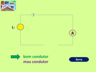 Ana Pina e José Pina
FQ – 9º ano jan/2014

L1

A

bom condutor
mau condutor

ferro

 