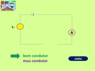 Ana Pina e José Pina
FQ – 9º ano jan/2014

L1

A

bom condutor
mau condutor

sódio

 