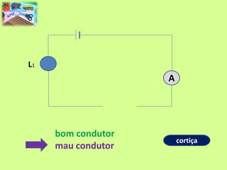 Ana Pina e José Pina
FQ – 9º ano jan/2014

L1

A

bom condutor
mau condutor

cortiça

 