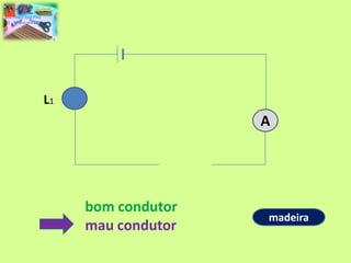 Ana Pina e José Pina
FQ – 9º ano jan/2014

L1

A

bom condutor
mau condutor

madeira

 