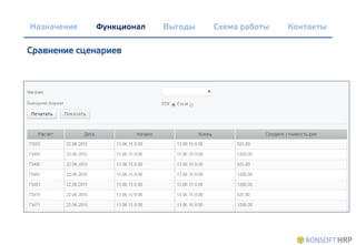 Назначение Схема работы Контакты
Сравнение сценариев
ВыгодыФункционал
 