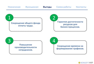 Сокращение общего фонда
оплаты труда.
Повышение
производительности
сотрудников.
Гарантия достаточности
ресурсов для
бизнес-процессов.
1 2
3
Сокращение времени на
формирование графиков.
4
Назначение Функционал Выгоды Схема работы Контакты
 