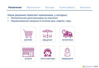 Назначение
Наше решение помогает компаниям, у которых:
 Значительная доля расходов на персонал
 Неравномерная загрузка в течение дня, недели, года.
Функционал Выгоды Схема работы Контакты
услуги
общепит логистика
колл-центры медицина
ритейл
Для кого
 