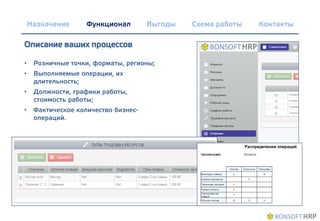 Описание ваших процессов
• Розничные точки, форматы, регионы;
• Выполняемые операции, их
длительность;
• Должности, графики работы,
стоимость работы;
• Фактическое количество бизнес-
операций.
Назначение Выгоды Схема работы КонтактыФункционал
 
