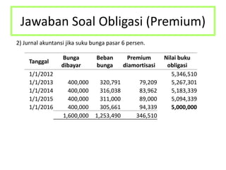 Jawaban Soal Obligasi (Premium)
2) Jurnal akuntansi jika suku bunga pasar 6 persen.
Tanggal
Bunga
dibayar
Beban
bunga
Premium
diamortisasi
Nilai buku
obligasi
1/1/2012 5,346,510
1/1/2013 400,000 320,791 79,209 5,267,301
1/1/2014 400,000 316,038 83,962 5,183,339
1/1/2015 400,000 311,000 89,000 5,094,339
1/1/2016 400,000 305,661 94,339 5,000,000
1,600,000 1,253,490 346,510
 