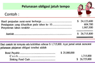 Pelunasan obligasi jatuh tempo
Contoh :
 