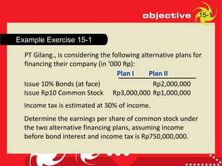 4
Example Exercise 15-1
15-1
PT Gilang., is considering the following alternative plans for
financing their company (in ‘000 Rp):
Plan I Plan II
Issue 10% Bonds (at face) Rp2,000,000
Issue Rp10 Common Stock Rp3,000,000 Rp1,000,000
Income tax is estimated at 30% of income.
Determine the earnings per share of common stock under
the two alternative financing plans, assuming income
before bond interest and income tax is Rp750,000,000.
 