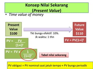 Konsep Nilai Sekarang
(Present Value)
• Time value of money
9
Present
Value
$100
Future
Value
$110Tkt bunga efektif: 10%.
Jk waktu: 1 thn
FV = PV(1+i)t
PV = FV
(1+i)t
PV = FV x 1
(1+i)t Tabel nilai sekarang
PV obligasi = PV nominal saat jatuh tempo + PV bunga periodik
 