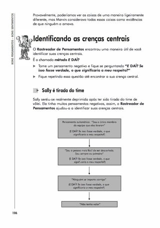 106
Provavelmente, poderíamos ver as coisas de uma maneiro ligeiramente
diferente, mas Marvin considerava todas essas coisas como evidências
de que ninguém o amava.
I ndo as crenças
o Rastreador de Pensamentos encontrou uma maneira útil de você
identificar suas crenças centrais.
, ,
E o chamado método E DAI?
,
... Tome um pensamento negativo e fique se perguntando "E DAI? Se
isso fosse verdade, o que significaria a meu respeito?"
.. Fique repetindo essa questão até encontrar a sua crença central.
.. Sally é tirada do time
Sally sentiu-se realmente deprimido após ter sido tirada do time de
vôlei. Ela tinho muitos pensamentos negativos, assim, o Rastreador de
Pensamentos ojudou-o o identificar suas crenças centrais.
I
Pensomento outomólito: �Sou o únito membro
do equipe que eles tirgrgm"
(E DAi, Se iuo fosse ;'erdode, o que
$ignificorio o mev refpeito'l
1
�Sov o pes$OO mois fócil de _ descortodo.
Sov tempre eu primeiro�
(E DAi, Se i$$O fosse ;'erdode, o que
signifrc;oria o meu refpejto'l
1
�Ningu6m te importo tomigo�
(E DAi, Se i$$O fosse ;'erdode, o que
$ignif/COrio o meu respaitoI)
1
I
 