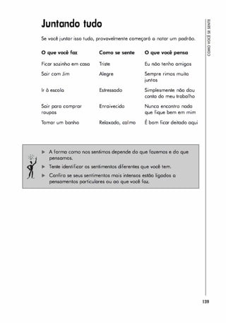 Juntando tudo
Se você juntar isso tudo, provavelmente começaró o notar um padrão.
o que você faz
Ficar sozinho em caso
Sair com Jim
Ir à escolo
Sair para comprar
roupas
Tomar um banho
Como se sente
Triste
Alegre
Estressado
Enraivecido
Relaxado, calmo
o que você pensa
Eu nõo tenho amigos
Sempre rimos muito
juntos
Simplesmente não dou
conta do meu trabalho
Nunca encontro nada
que fique bem em mim
,
E bom ficar deitado aqui
A forma como nos sentimos depende do que fazemos e do que
pensamos.
Tente identificar os sentimentos diferentes que você tem.
Confira se seus sentimentos mais intensos estão ligados o
pensamentos particulares ou ao que você foz.
139
 