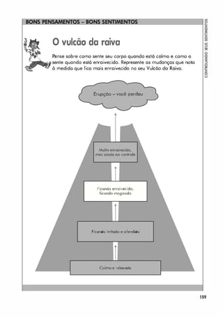 o vulcão da raiva
Pense sobre como sente seu corpo quando está calmo e como o
.sente quando está enraivecido. Represente as mudanças que nota
à medido que fica mais enraivecido no seu Vulcõo da Raiva.
Erupção - você perdeu
Muito enraivecido,
mos ainda no controle
Ficando enraivecido,
ficando magoado
Ficando irritado e ofendido
Colmo e relaxado
159
 