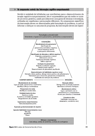 Devido à variedade de influências que contribuíram para o desenvolvimento da
terapi
a cognitivo-comportamental, não é surpreendente que ela tenha se toma­
do um termo genérico, usado para descrever uma gama de técnicas e estratégias,
utilizadas em seqüências e permutações diferentes. Os componentes específicos
da intervenção devem ser determinados pela formulação do problema, a qual irá
informar o enfoque e a natureza do programa. As intervenções devem ser especí-
""'i1iCil'CI;
'o e p.kc,di<f044ÓO
E",-,-.d,ndo (1 I� enhe pensomentos, MnlimenlO$ e eomportomenlo
L-
__
-,
__
__
__

__
__
__
�
COGNiÇÕES
Monitoramenlo do pensamento
Identifiwç60 de:
pensamentos automáticos negativos,
crttrl:os/esquem:os centrais
e pressupostos disfuncionais
ldentifjw� de dis'cw#es e déflCits cognitivos
Cogni�6es, pressupostos e creno;as
disfuncionois com<JllS
Padrões de distorções cogn�ivos
Déficits cogn�ivos
Awlioçõo do pensamento
Testando e avaliando cogni!:6es
Reeslrutui'O:/ia cognitivo
Desenvolvimento da pensamento equilibrado
Desenvolvimento de hobilidodes eognitivus llOIUS
Distra�, di/irios positivos, di/ilogo interno pos�ivo e de enfrentomento
T
r
einamenta auta-instrucionol, pensamento conseqüencial.
habilidades de resol�o de problem:os
COMPORTAMENTO
Monitoramento do atiwidode
Ligue atividade, pensamentos e sentimentos
Identifique refo....os montenedores
PIonejamento de metos
ldentifiq...e e acorde melas
fstobe/ecimento de alvos
Exerc�e as torefos
Aumente os atividades ogradáveis
Reogendomento de atividades
Experimentos comportromenfais
Teste previsões/pressupostos
Exposição grodvo//prevenção do resposta
Aprendo hobilidodes/compor1amenfos novos
""" "'"
Mod._
Ensaio
FI.wa l.3A caixa de ferramentas do clinico.
EMOÇÕES
Educação afetivo
Distingo entre as e�B$ essenciais
Identifique os sintom:os �s.iol6gicos
Monitoramenlo afetill'O
Ligue o sentimento com os
pensamentos e o comportamento
Escolas pora clossificor a intensidade
Controle do afei'o
Habilidades rICMIS (por ex..
relaxamento, contrale da raiva)
19
 