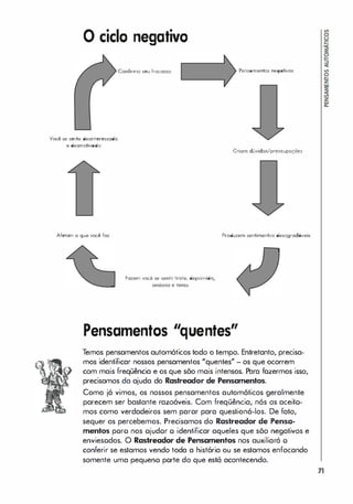 o ciclo negativo
Vocã se sente desinteressado
e desmotivado
Afetam " que vocã foz
Confirmo seu I",cosso
fazem você se sentir triste. deprimido,
ansioso e tenso
Pensamentos negativos
Criam d.ívidos/preocupoções
Produzem sentimentos desogradóveis
Pensamentos Jlquentes"
Temos pensamentos automóticos todo o tempo. Entretanto, precisa­
mos identificar nossos pensamentos "quentes" - os que ocorrem
com mais freqüência e os que sõo mais intensos. Para fazermos isso,
precisamos da ajuda do Rasheador de Pensamentos.
Como já vimos, os nossos pensamentos automóticos geralmente
parecem ser bastante razoáveis. Com freqüência, nós os aceito­
mos como verdadeiros sem parar para questioná-los. De fato,
sequer os percebemos. Precisamos do Rastreador de Pensa­
mentos poro nos ojudor o identificar aqueles que sõo negativos e
enviesodos. O Rastreador de Pensamentos nos auxiliam o
conferir se estamos vendo toda a história ou se estamos enfocando
somente uma pequeno porte do que está acontecendo.
71
 