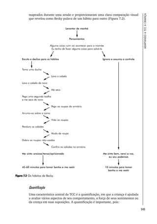 141
ADAPTANDO
A
TCC
À
CRIANÇA
Figura 7.2 Os hábitos de Becky.
mapeados durante uma sessão e proporcionaram uma clara comparação visual
que revelou como Becky pulava de um hábito para outro (Figura 7.2).
Levantar de manhã
Pensamentos
Alguma coisa ruim vai acontecer para a mamãe
Eu tenho de fazer alguma coisa para salvá-la
Escuto e deslizo para os hábitos Ignoro e assumo o controle
Tomo uma ducha
Lavo o cabelo
Lavo o cabelo de novo
Me seco
Pego uma segunda toalha
e me seco de novo
Pego as roupas do armário
Arrumo-as sobre a cama
Visto as roupas
Penduro os cabides
Mudo de roupa
Dobro as roupas não-usadas
Confiro os cabides no armário
Me sinto ansiosa/tensa/aprisionada Me sinto bem, venci a voz,
eu sou poderosa
45-60 minutos para tomar banho e me vestir 10 minutos para tomar
banho e me vestir
Quantificação
Uma característica central da TCC é a quantificação, em que a criança é ajudada
a avaliar vários aspectos de seu comportamento, a força de seus sentimentos ou
da crença em suas suposições. A quantificação é importante, pois:
 