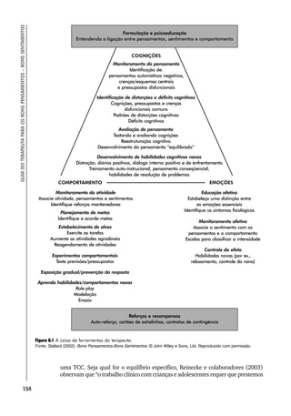 154
GUIA
DO
TERAPEUTA
PARA
OS
BONS
PENSAMENTOS
–
BONS
SENTIMENTOS
Figura 8.1 A caixa de ferramentas do terapeuta.
Fonte: Stallard (2002). Bons Pensamentos-Bons Sentimentos. © John Wiley e Sons, Ltd. Reproduzido com permissão.
uma TCC. Seja qual for o equilíbrio específico, Reinecke e colaboradores (2003)
observam que “o trabalho clínico com crianças e adolescentes requer que prestemos
 