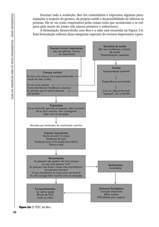 56
GUIA
DO
TERAPEUTA
PARA
OS
BONS
PENSAMENTOS
–
BONS
SENTIMENTOS
Durante toda a avaliação, Ben fez comentários e expressou algumas preo-
cupações a respeito de germes, da própria saúde e da possibilidade de infectar as
pessoas. Ele se via como responsável pelas coisas ruins que aconteciam e se cul-
pava pela morte do irmão (ele nasceu primeiro e sobreviveu).
A formulação desenvolvida com Ben e a mãe está resumida na Figura 3.6.
Essa formulação salienta duas categorias especiais de eventos importantes (ques-
Figura 3.6 O TOC de Ben.
 