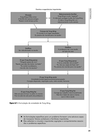59
FORMULAÇÕES
Figura 3.7 A formulação da ansiedade de Yung Ming.
 As formulações específicas para um problema fornecem uma estrutura capaz
de incorporar fatores contextuais e familiares importantes.
 Elas salientam e vinculam importantes cognições e comportamentos associa-
dos a problemas específicos.
 